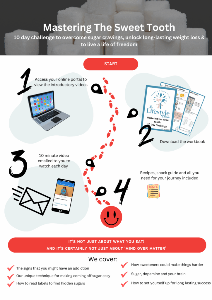 Sweet Tooth Infographic