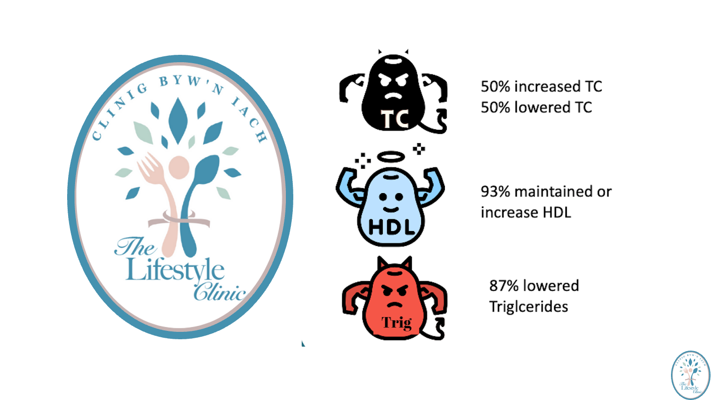 Graph showing improved cholesterol and triglyceride levels after adding healthy fats for reversing type 2 diabetes