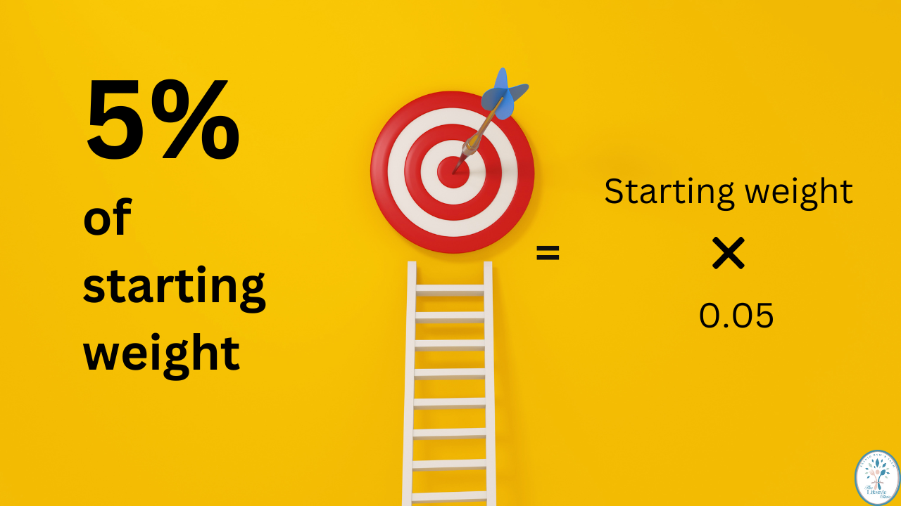 Simple 5% weight loss calculation chart showing how small changes can help reverse type 2 diabetes