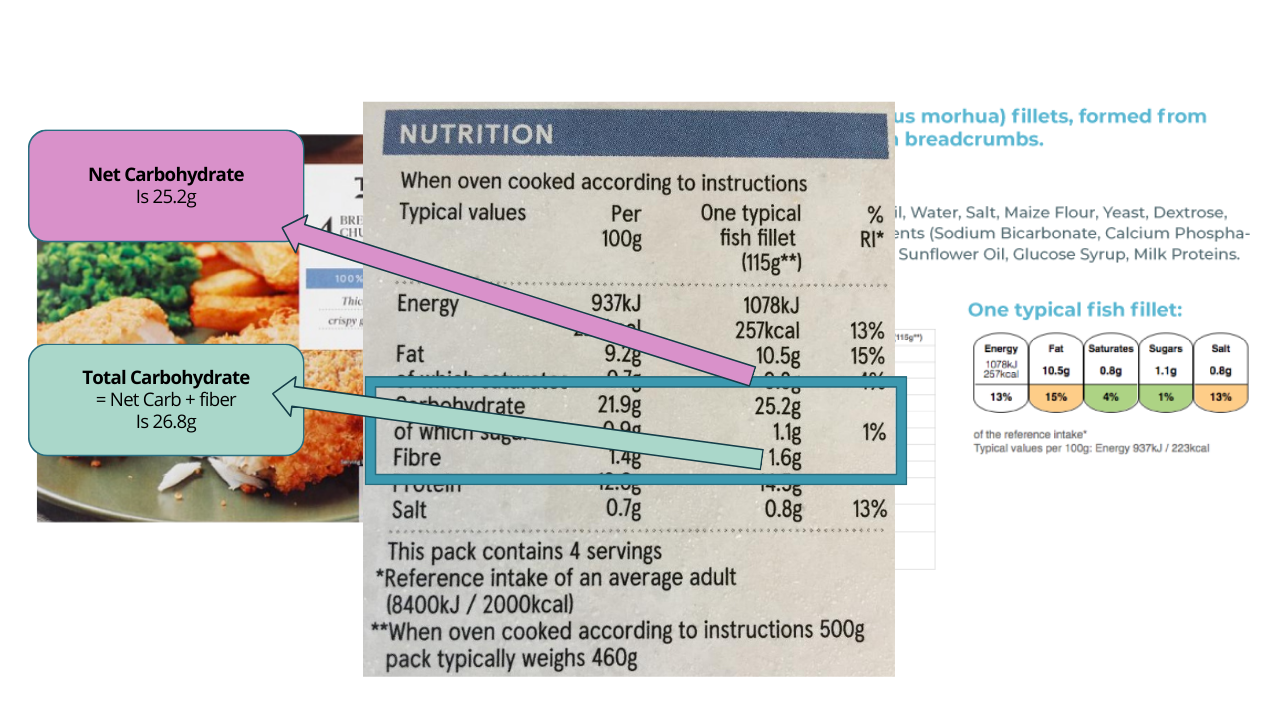 UK food label showing calculation of total carbs from net carbs and fibre