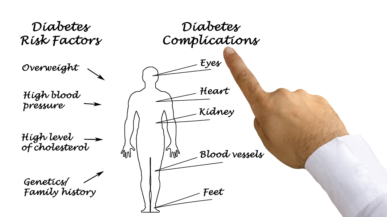 Person displaying risk factors and complications associated with type 2 diabetes